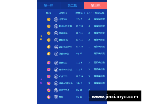 DG视讯KPL夏季赛首周“分均承伤”，WB梓墨创纪录第一，数据都无法忽视的英雄