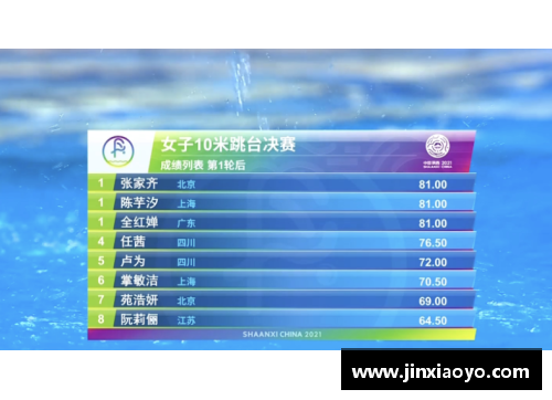 DG视讯官方网站1年3冠！全红婵与陈芋汐的传奇之路